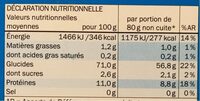Couscous - Nutrition facts - en