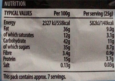 Milk chocolate peanuts - Nutrition facts