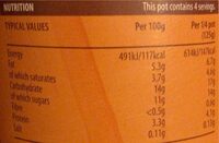 Thick and Fruity Mango Irish Yoghurt - Nutrition facts - en