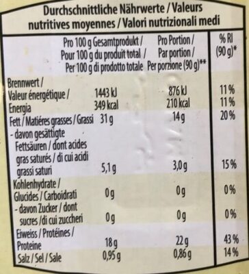 Sardinen - Nutrition facts - en