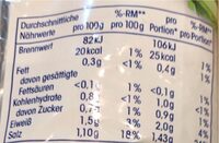 Weinsauerkraut - Nutrition facts - de