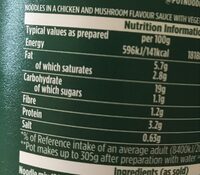 Chicken & Mushroom Standard - Nutrition facts - en