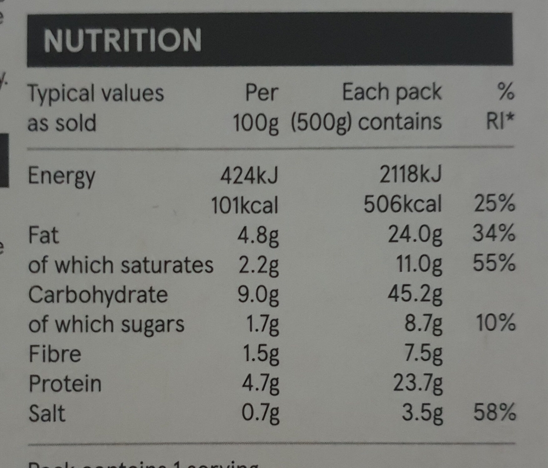 Bacon & Cabbage Dinner - Nutrition facts - en