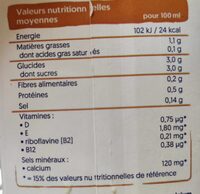 Mandula tej, - Nutrition facts - en